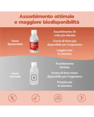 Ferro Liposomiale Liquido - 250 ml